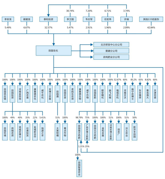 Evolving TSA Procedures and Their Implications in 2026
